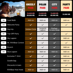 Chart All tickets -v2